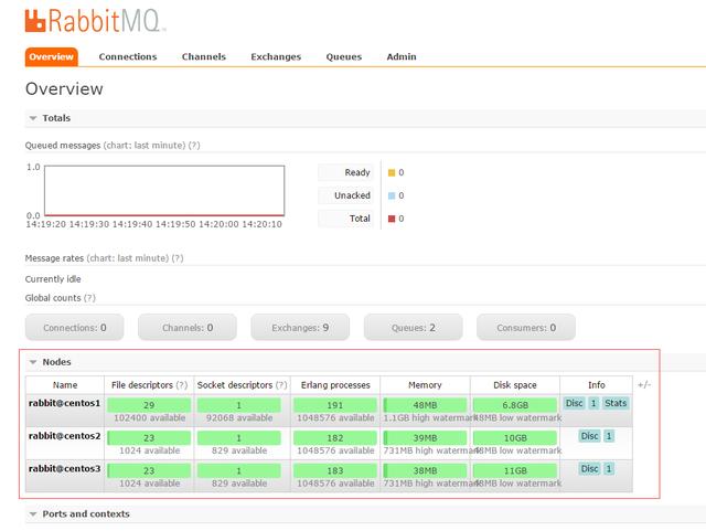 RabbitMQ 安装部署文档，需要的收藏