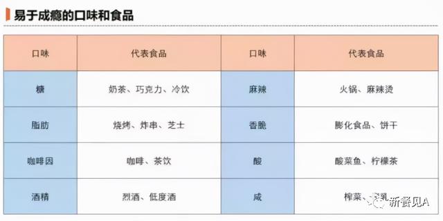 成瘾型餐饮：让消费者上瘾的不只有口味，还有情感依赖