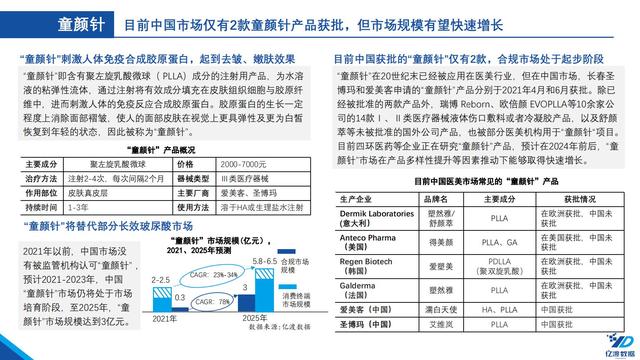 医疗机械展的调研报告