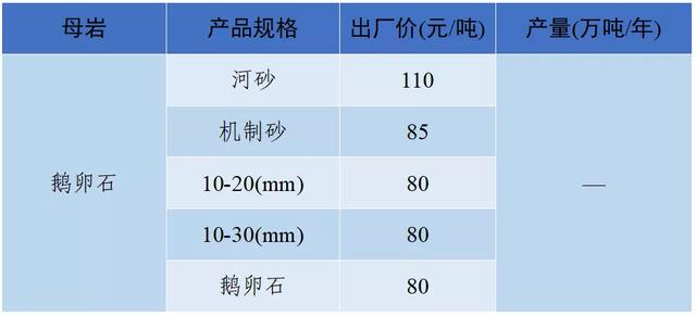 现在砂石料价格
