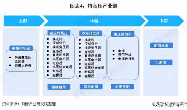 聚焦新基建，企业如何实现供应链再升级？