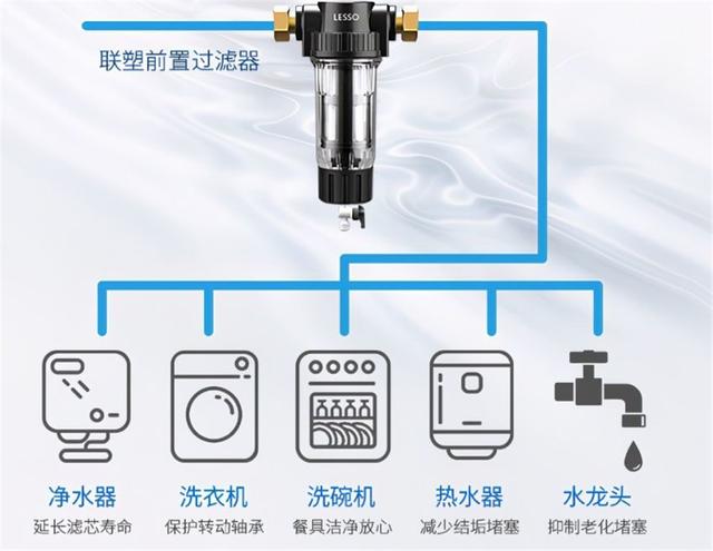 上海直联式精密过滤机