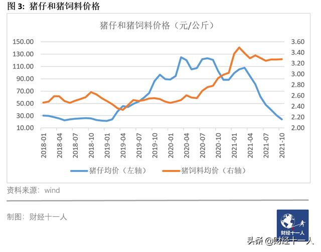 2021十大收缩行业