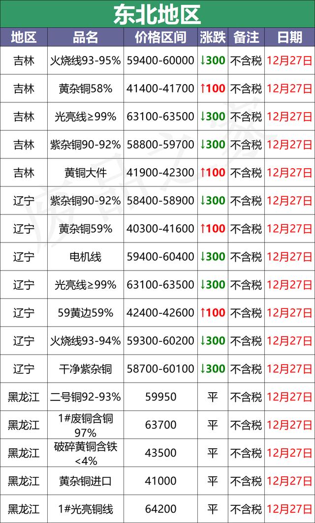 铜电缆的价格,铜芯电力电缆价格表