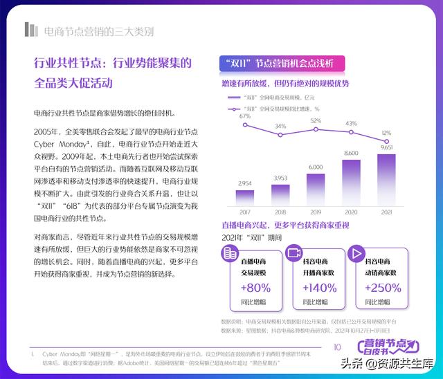 2022궶ӪƤ飨ȫӪ+Ӫٻ滮