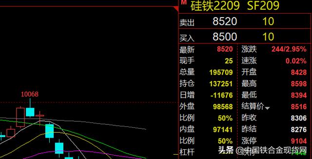 期货市场行情金投网（期货市场开盘时间）