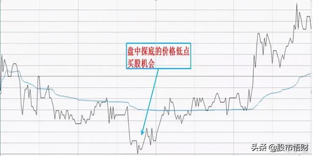 终于有人把“做T”的技术全公开了：t+0的10种赚钱姿势，简单实用