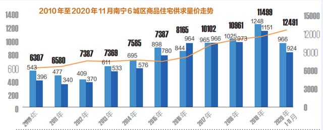 有专家说房子没泡沫，真实的情况到底是啥？未来房子会怎么样？