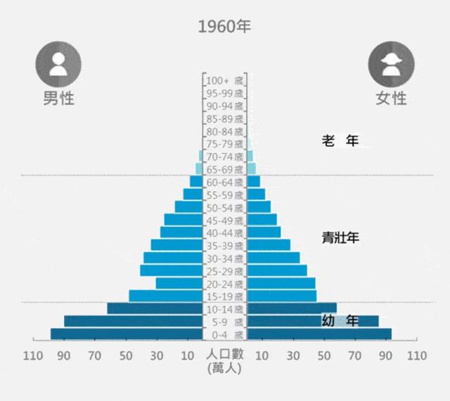 台湾人口2021总人数口是多少台湾人口2021年总人数有多少人