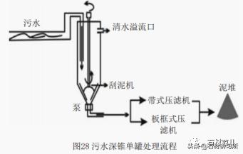 制砂机磨石方法视频