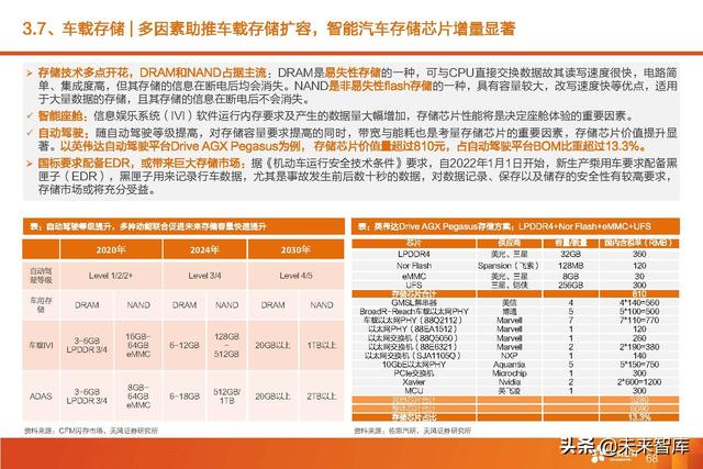 汽车智能驾驶产业深度研究：全球智能驾驶产业链投资分析