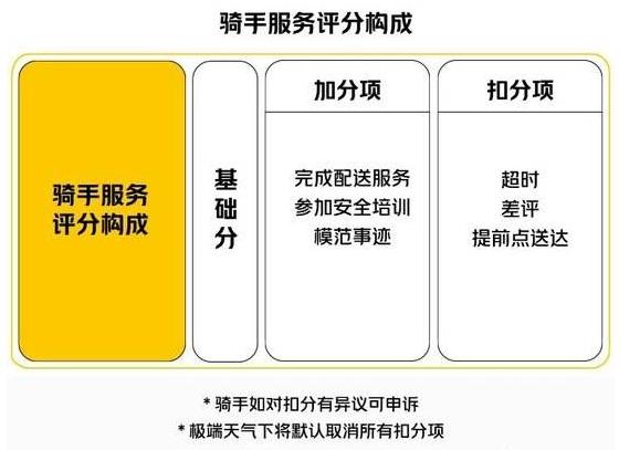 热点资讯 | 美团骑手新规：扣钱改扣分；抖音多位内容负责人转做 VR.