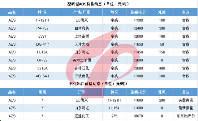 普拉司亚洲塑料原料实时报价,亚洲塑化原料实时报价原普拉司