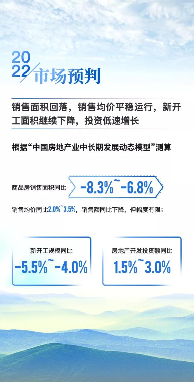 黄瑜：大数据预判2022中国房地产市场趋势