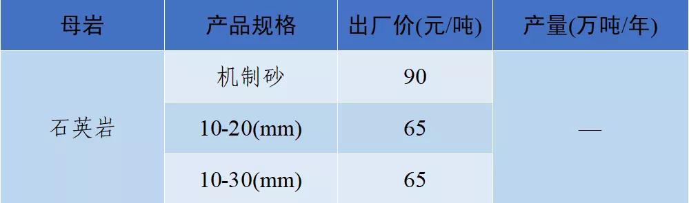 砂石骨料网单价