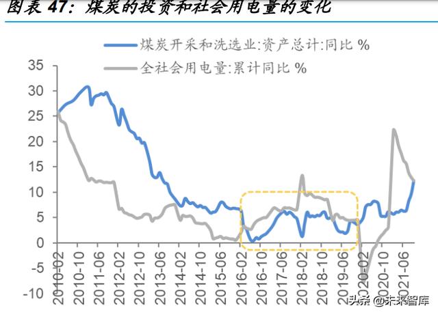 基础化工行业研究：新领域成重要驱动，中高端材料国产替代加速11