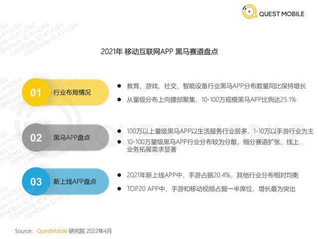 QuestMobile：2021年移动互联网“黑马”盘点报告，32页