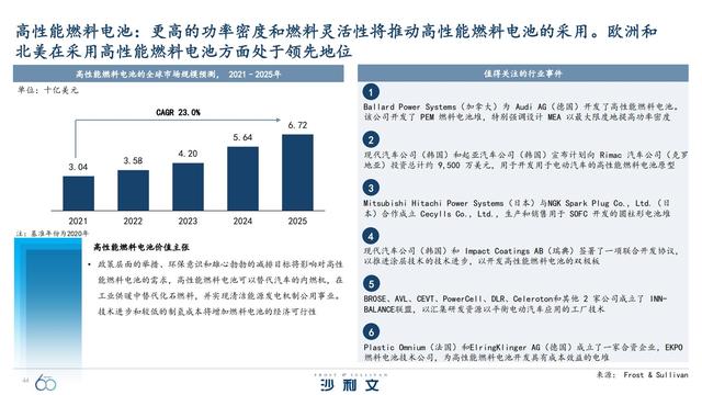 改变未来！引领全球增长的60大技术