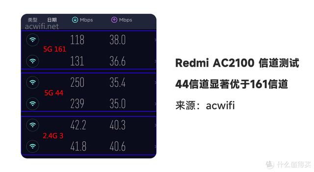 不换路由器也能无线全覆盖？3个技巧让WiFi信号提升200%