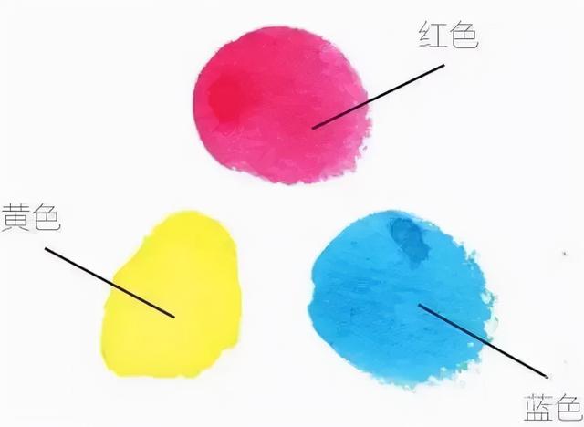 「美术蛙秘籍」儿童画色彩知识及配色干货