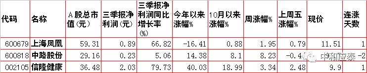 周一A股重要投资参考