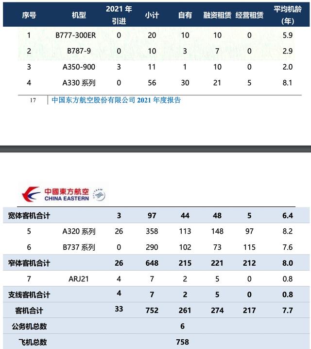 东航坠机事故机型复飞首趟航班满员