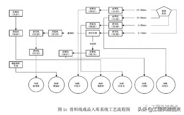 砂石原材料出入库明细