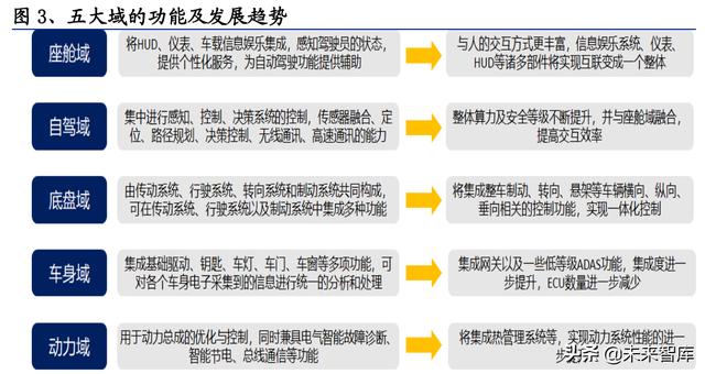 汽车电子控制系统有哪些(汽车电子控制系统有哪三个部分)