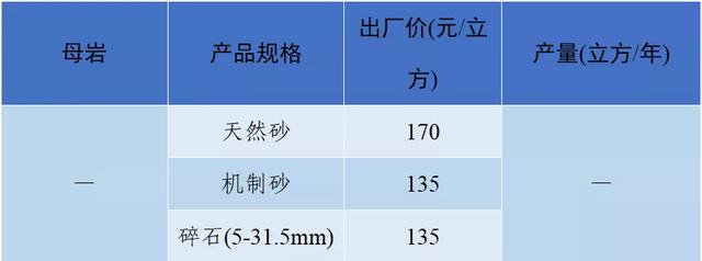 长沙砂石价格表