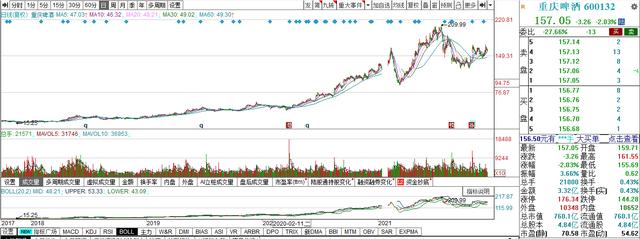 连收九个跌停，“关灯吃面”出圈十年后，重庆啤酒股价“飞天”