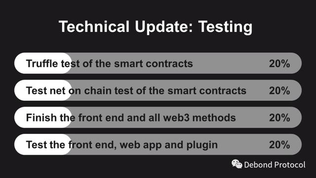 去中心化债券生态平台Debond获九大机构加持，Bixin Ventures领投