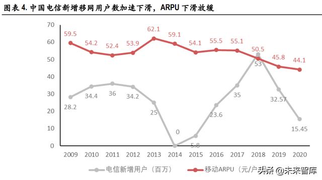 电信运营商行业研究：高质量发展期开启，有望迎价值重估