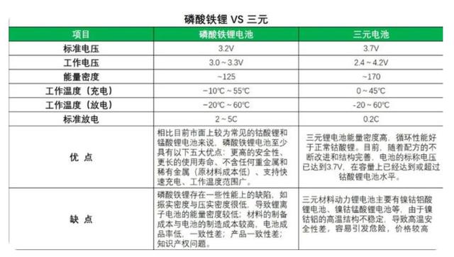 一一细数新能源汽车厂商撒过的那些谎，看看你都知道几个？
