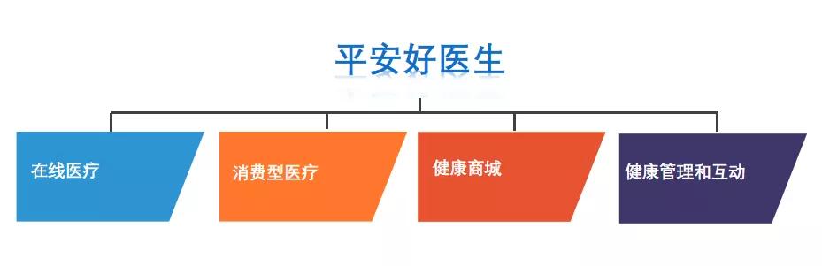 阿里健康、京东健康遭遇估值杀，互联网医疗养成还要多少年？