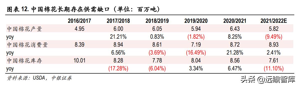 色纺纱产业领跑者，华孚时尚：行业需求扩大，寡头垄断收益凸显