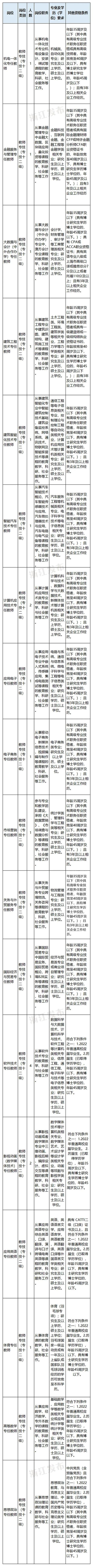 机会来了！浙江新一批事业单位正在招聘，有你心仪的岗位吗？