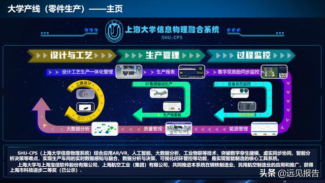 基于工业互联网应用DT AR技术的智能工厂信息系统方案（附PPT）