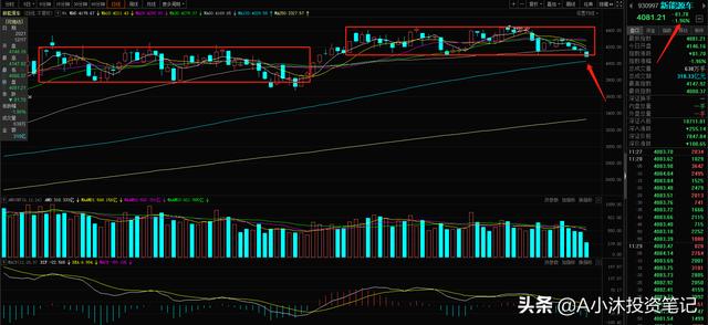 12.17新能源白酒医疗半导体全部重挫，基民散户切勿盲目操作