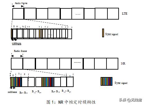 5G 同步信号