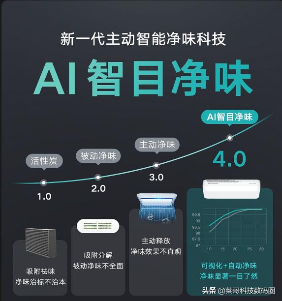 冰箱异味重，食材难保鲜？云米AI智能冰箱21Face 2帮你解决烦恼