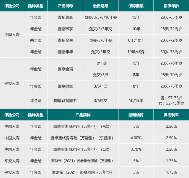 来了，7款大公司的开门红产品综合分析