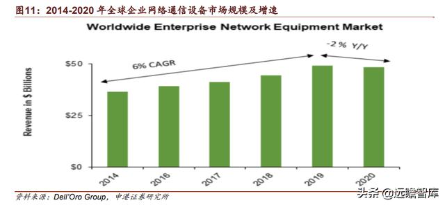 中兴通讯：厚积薄发，打造全球ICT龙头企业，加速推进5G商用规模