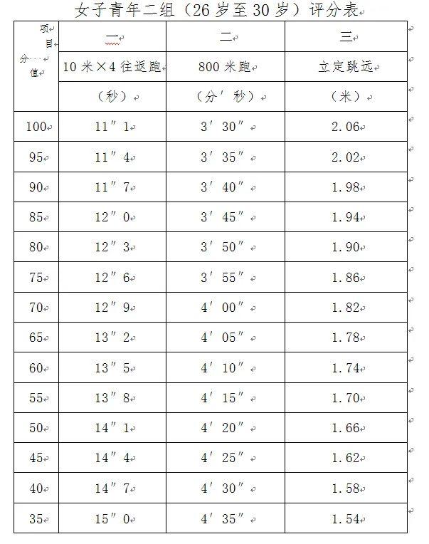 绝地求生辅助兵 桂林市公安局2022年度第三批警务辅助人员招聘公告