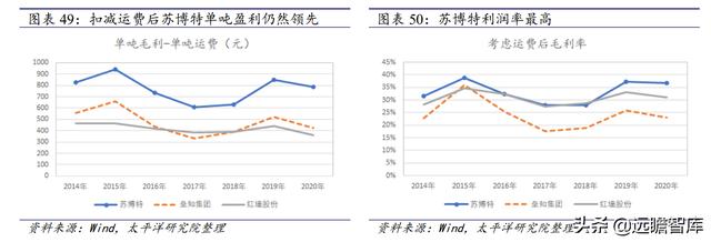 连云港制砂机报价表