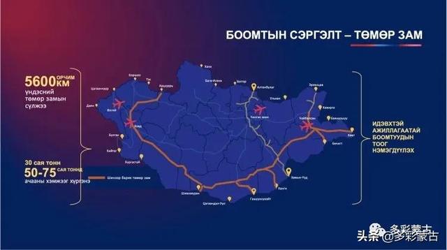 蒙古在新複興政策框架內通過公路和鐵路連接以下口岸