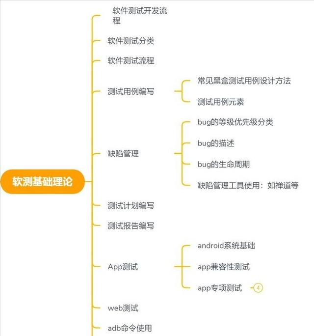 Jenkins+Git+Appium 持续集成策略