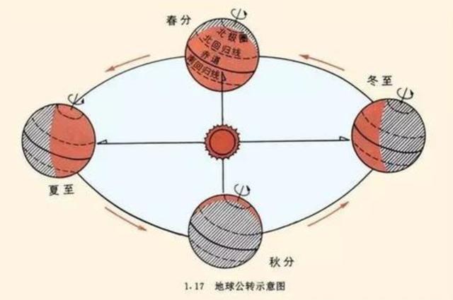 太阳系公转速度是多少？正以更快的速度冲入“银心”，坠入黑洞