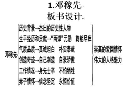 七年级语文下册教案七年级下册语文第一课邓稼先教案