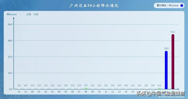 超级局部暴雨突袭广州，是大范围暴雨前兆？权威预报：中心在河南