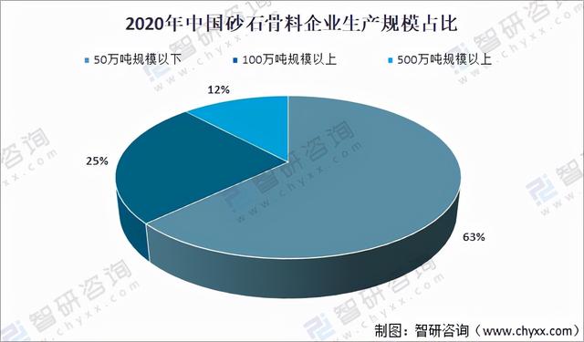 中国砂石骨料网